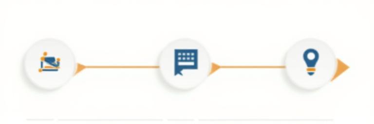 Diagram showing connection, configuration, and go-live steps flow